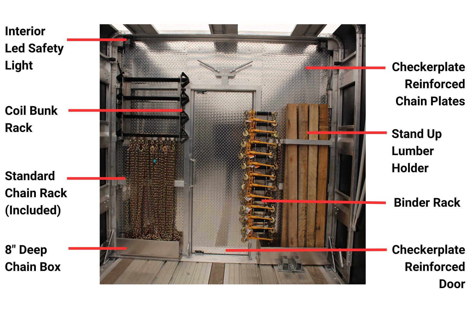 Interior Checkerboard Unloaded