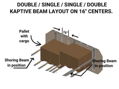 Disposition à faisceau unique (1)