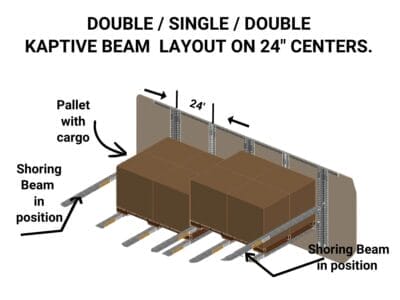 Disposition à faisceau unique (2)