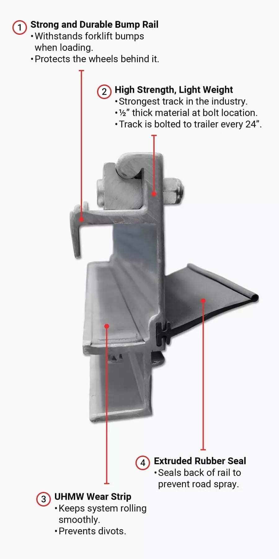 eagle feature track detail mobile